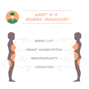 Scot Glasberg, Mommy Makeover